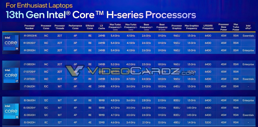 INTEL-13TH-GEN-CORE-MOBILE-UPDATE-6.jpg