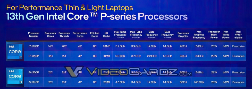 INTEL-13TH-GEN-CORE-MOBILE-UPDATE-5.jpg