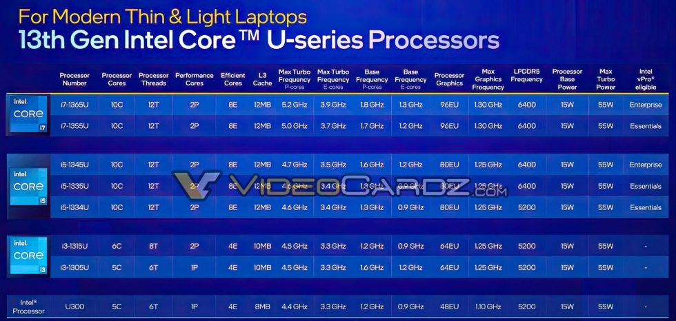 INTEL-13TH-GEN-CORE-MOBILE-UPDATE-4.jpg