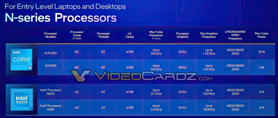 INTEL-13TH-GEN-CORE-MOBILE-UPDATE-3.jpg