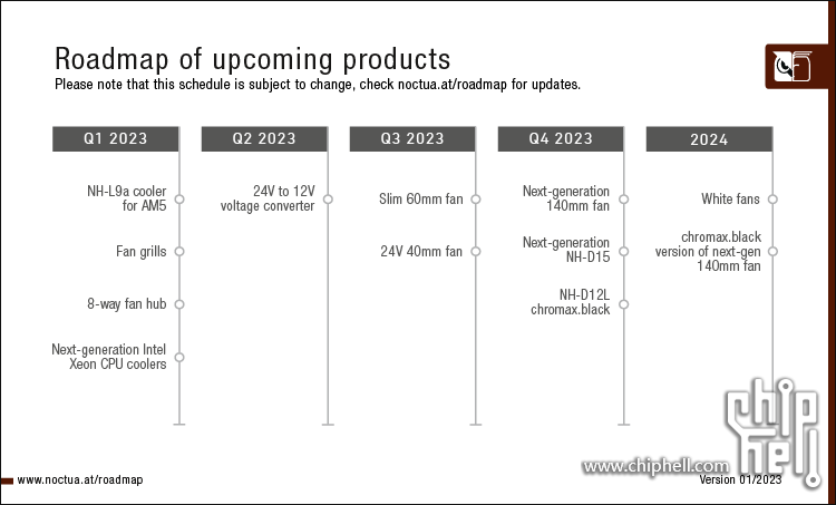 noctua_roadmap_01_2023_frame.png