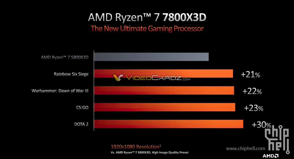 AMD-RYZEN-7800X3D.jpg