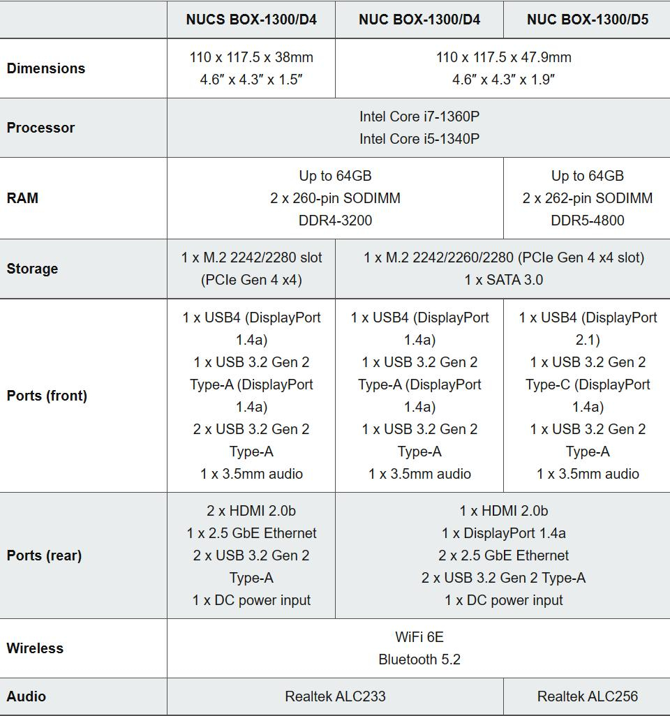 华擎发布新款 NUC BOX 迷你主机，搭载最高英特尔 i7-1360P 处理器-3.jpg