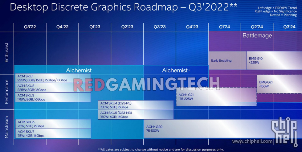 Intel-Arc-Alchemist-Arc-Battlemage-Discrete-Graphics-Card-GPU-Roadmap-Leak-_2.jpg