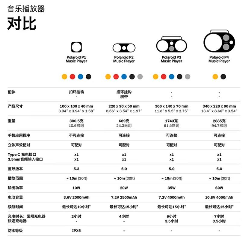 宝丽来跨界发布四款音乐播放器，售价 489 元起-18.jpg