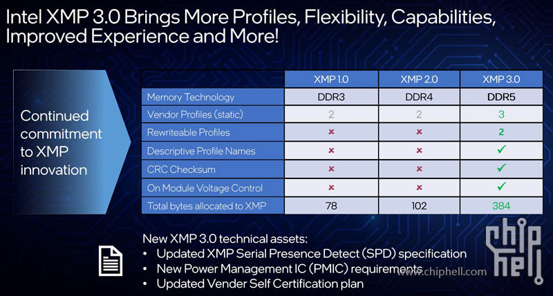 12th-Gen-Intel-Core-XMP-3.0.jpg