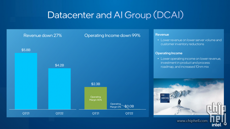 Q3_2022 Earnings Deck_09.png