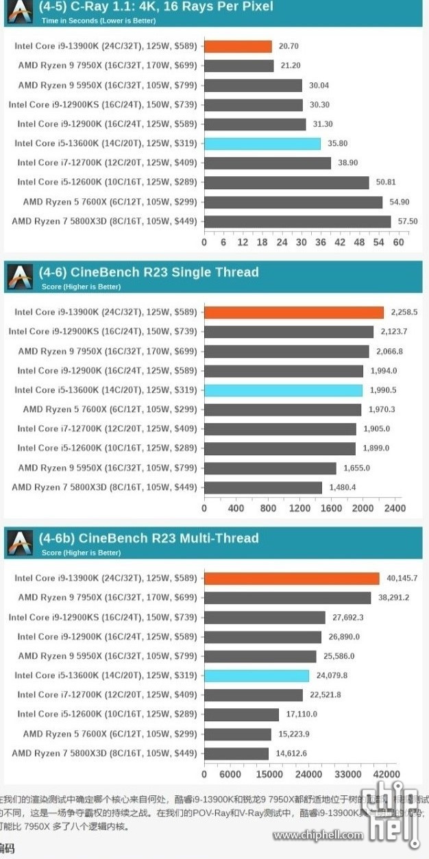 网页捕获_6-1-2023_20292_www.anandtech.com2.jpg