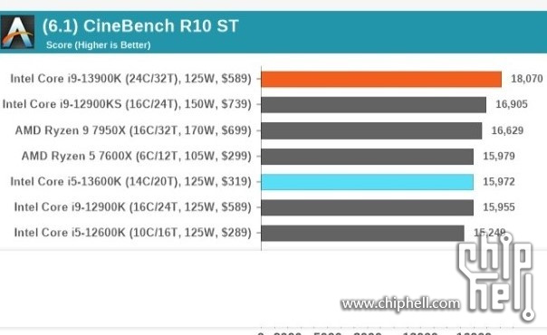 网页捕获_6-1-2023_20449_www345353.anandtech.jpg