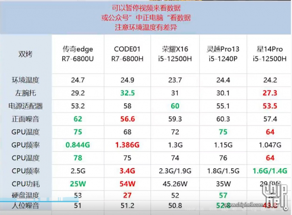 6800u双烤.jpg
