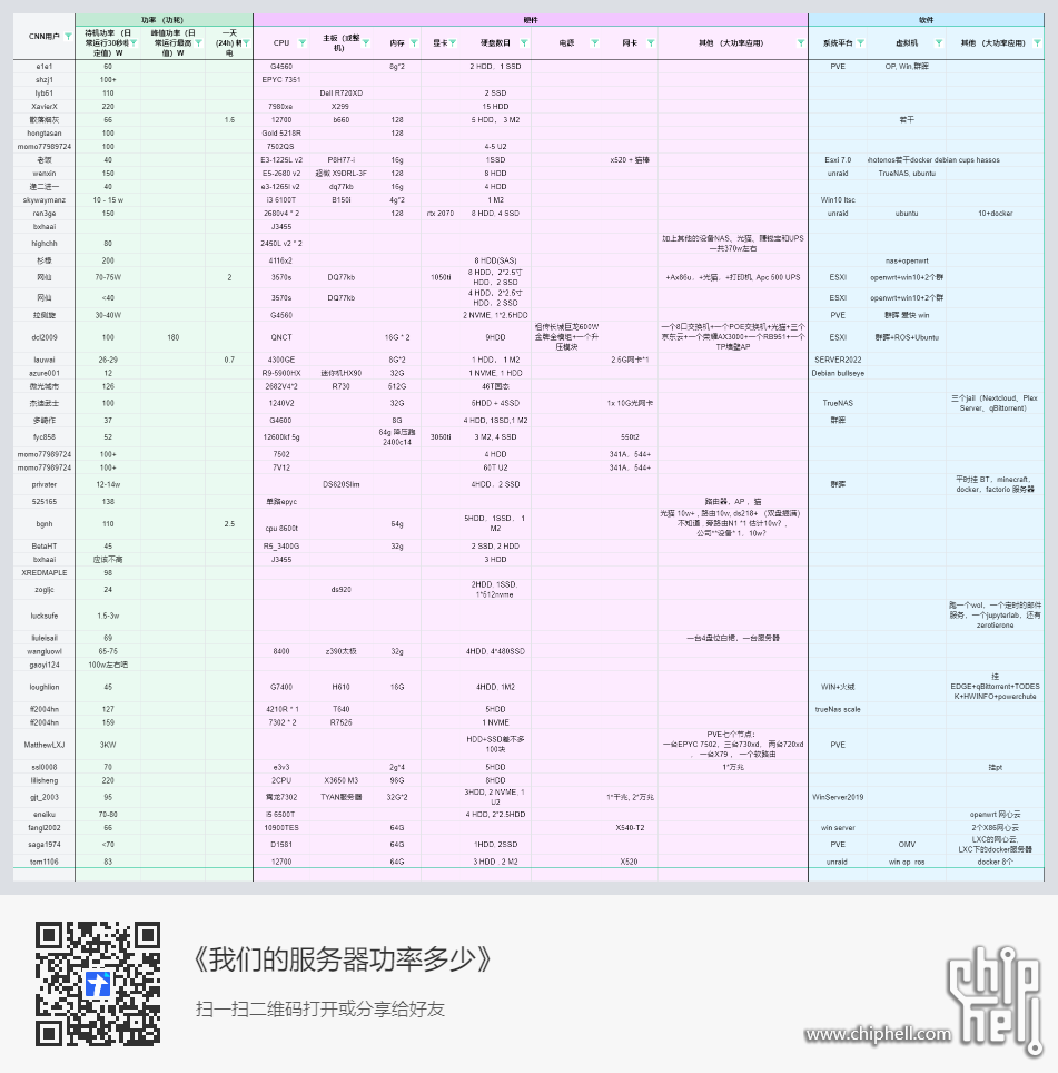 我们的服务器功率多少