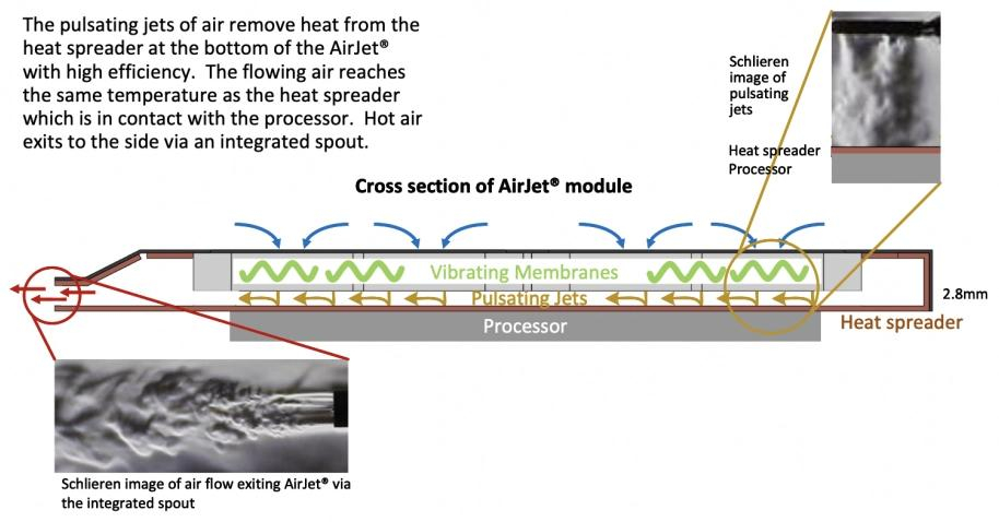 AirJet 笔记本主动散热芯片亮相 CES 2023，三个可压 17W CPU-4.jpg