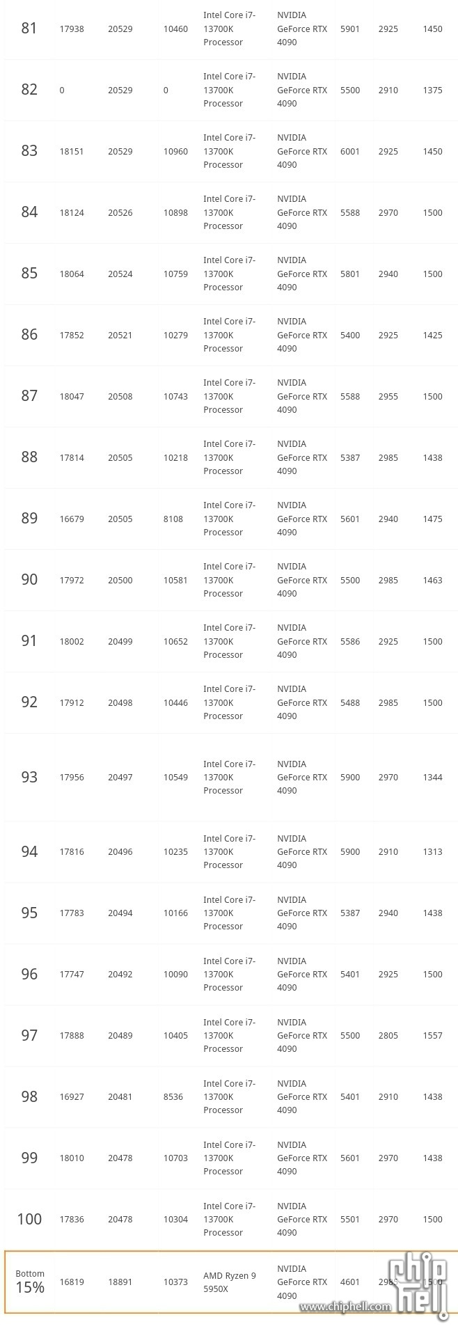 TSE 排名 相近频率对比 137K