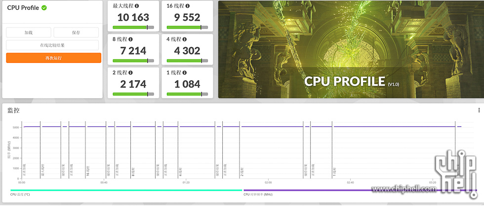 CPU Profile.jpg