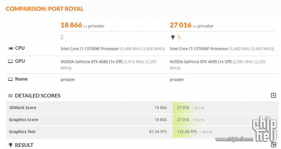 4080 vs 4090 PR.jpg