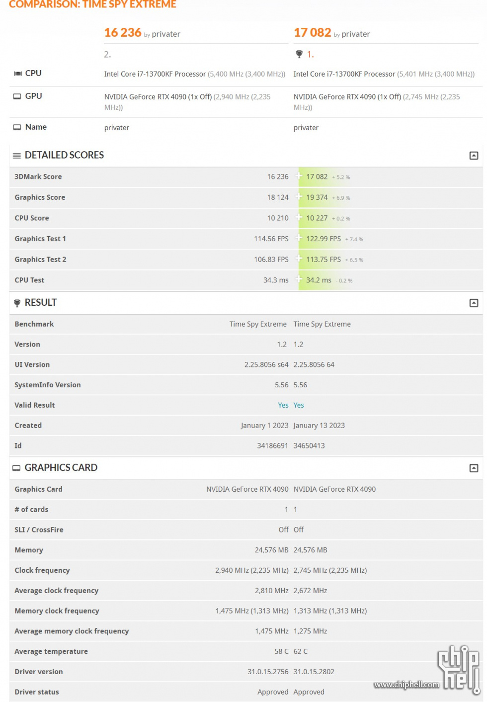odd result 4090 vs 4090 old.jpg