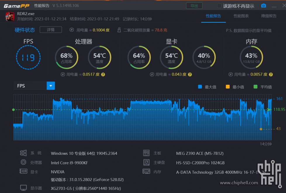 4070TI 大表哥2 测试.JPG