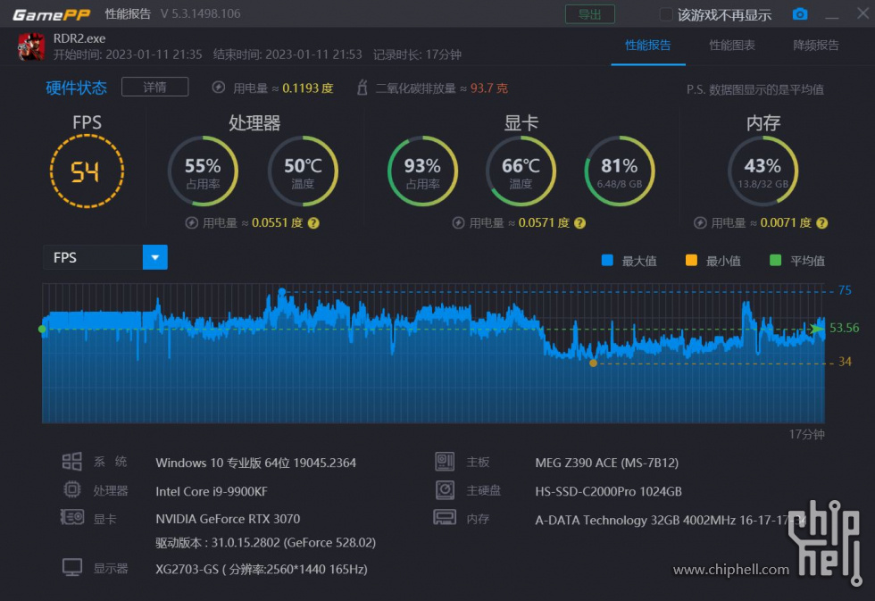 大表哥2 测试.JPG