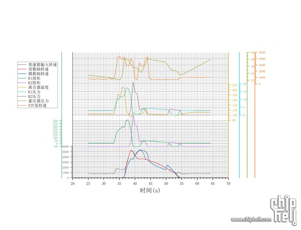 phid_test2_launch_control.png