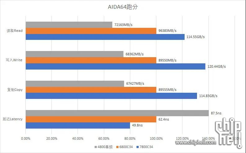 aida64对比1.JPG