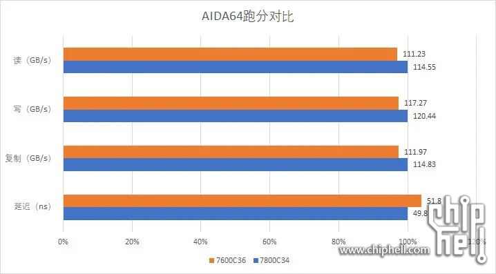 aida64对比2.JPG