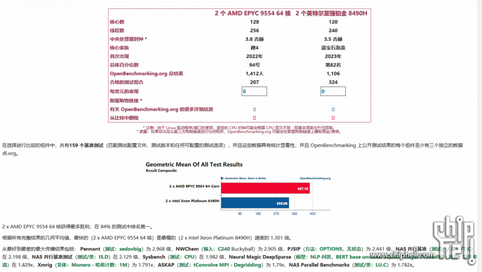 蓝宝石激流是出了个寂寞啊 电脑讨论 新 Chiphell 分享与交流用户体验