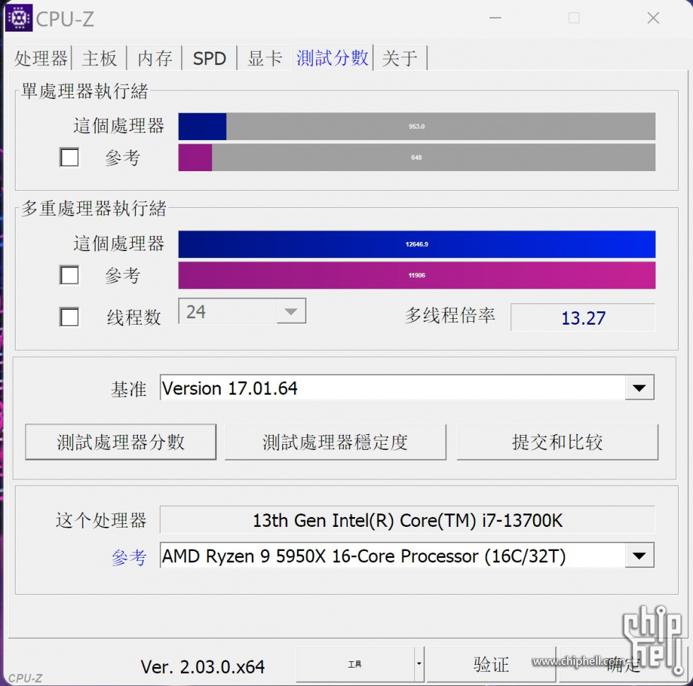 13700K CPU-Z02.jpg