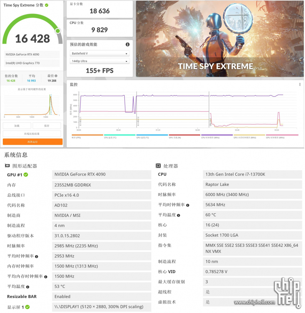 13700K 4090 2880P