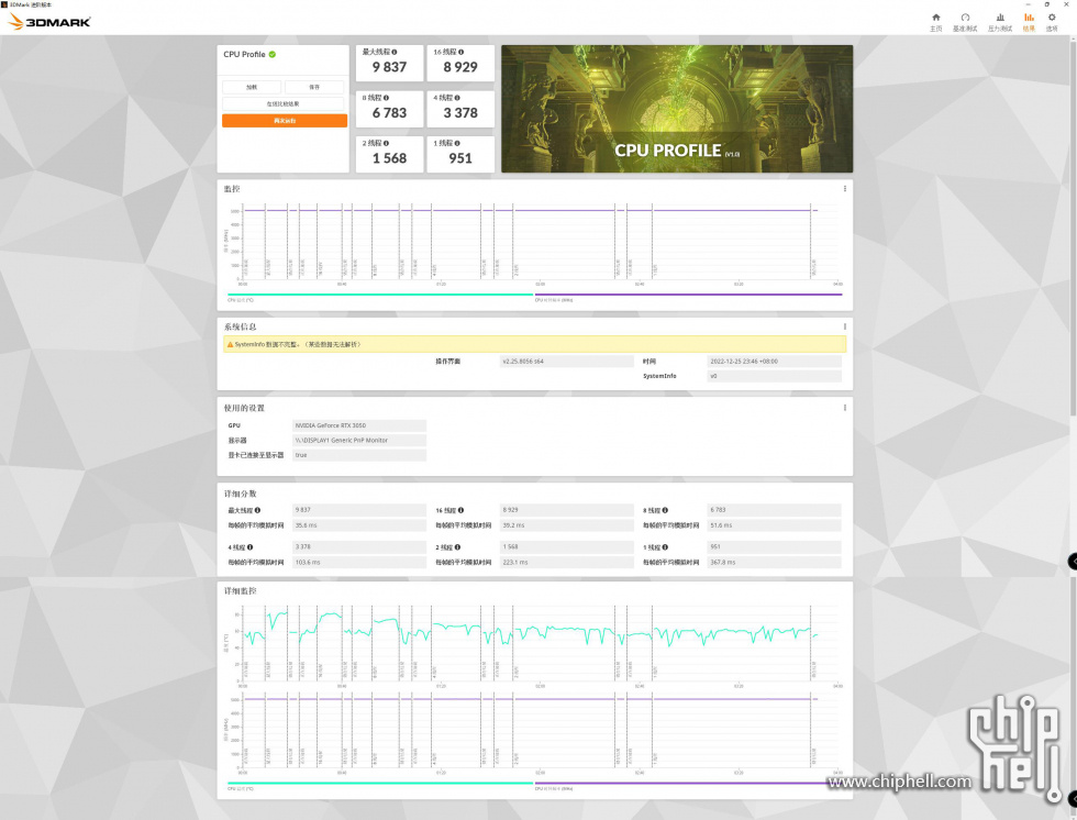 29.CPU Profile.jpg