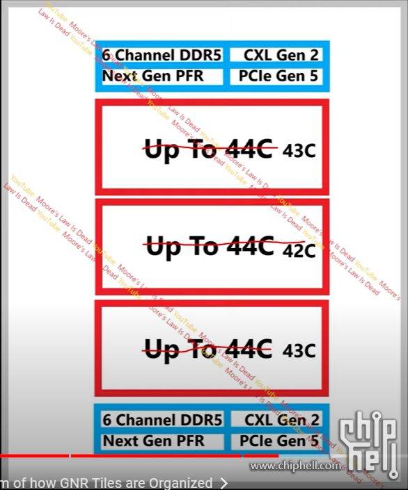 Intel GNR 3Tile Diagram 2.png