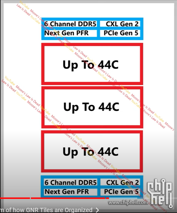 Intel GNR 3Tile Diagram.png