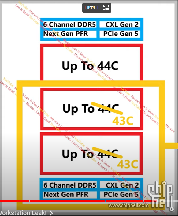 Intel GNR-WS 2Tile Diagram.png