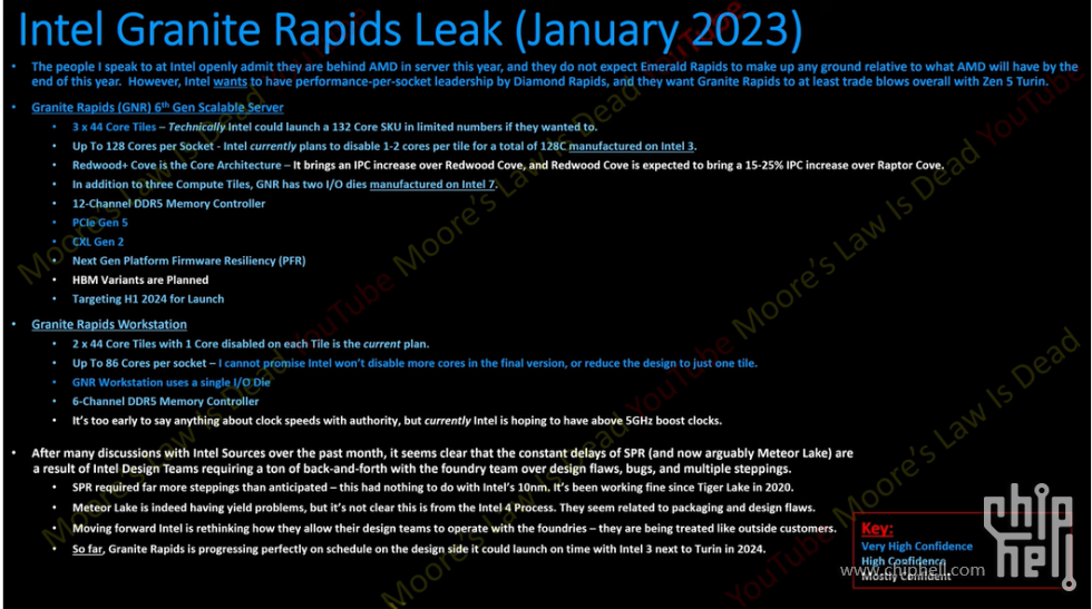 Intel GNR Leak January 2023.png