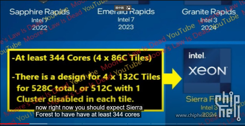 Intel SRF Core Count.png