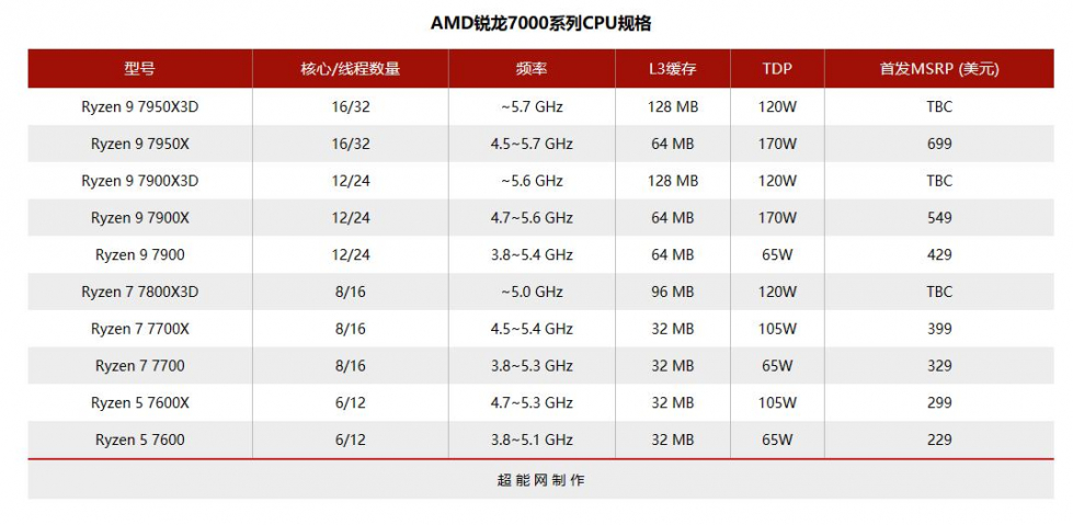 AMD_7950X3D_P1.jpg