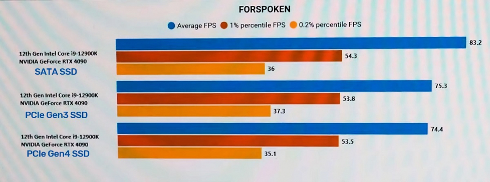 FORSPOKEN_DIRECTSTORAGE.jpg