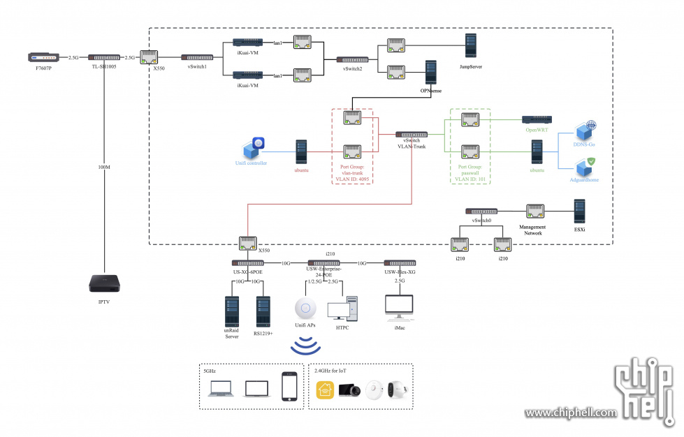 ikuai hot backup + OPNsense + JumpServer.jpg