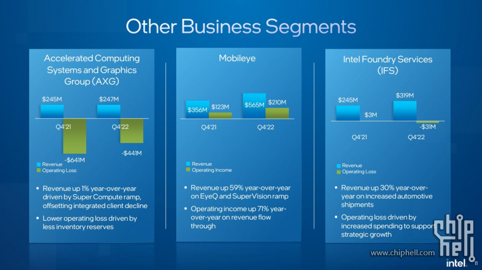 Intel-Q4-2022-Earnings-Other-Business-Segments-AXG-Mobileye-and-IFS.jpg