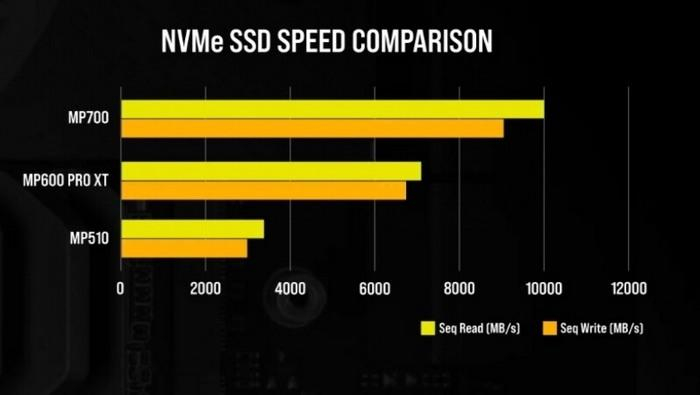 美商海盗船MP700 PCIe 5.0 SSD，酷似插卡式奔腾10GBs读取、覆盖主动散热-2.jpg