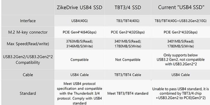 ZIKE 发布 ZikeDrive Z666 USB 4外接固定硬盘，性能狂飙3.7GBs-10.jpg