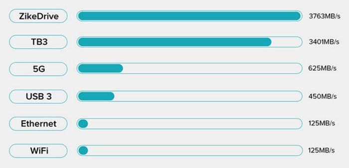ZIKE 发布 ZikeDrive Z666 USB 4外接固定硬盘，性能狂飙3.7GBs-9.jpg