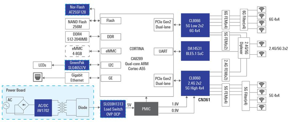 瑞萨电子推出 Wi-Fi 66E 四频段扩展器：可增强信号，扩大工作范围-1.jpg