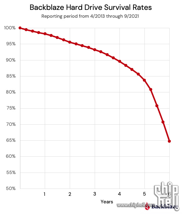 drive-survival-chart-.jpg