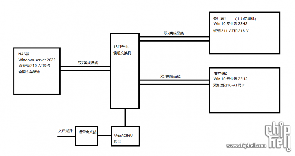 网络拓扑图.PNG