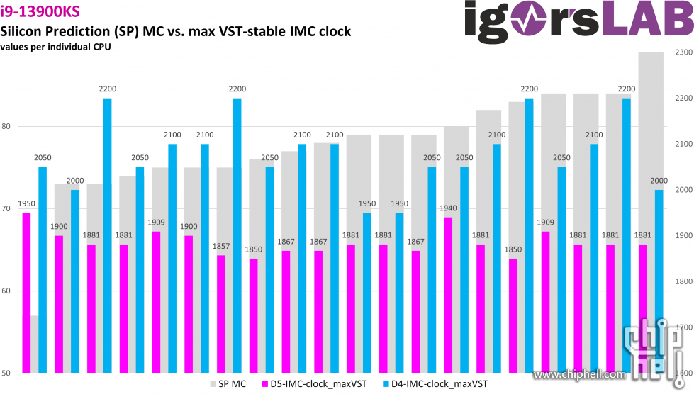 13900KS_mcsp_vsttability.png