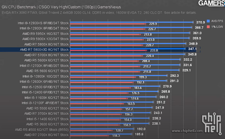 CSGO最低帧.png