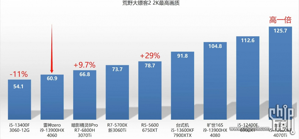 NVIDIA-RTX4060-LAPTOP-GPU-COMPARISON-1.jpg