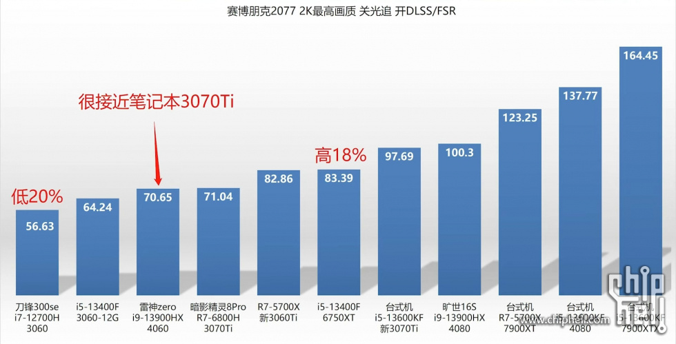 NVIDIA-RTX4060-LAPTOP-GPU-COMPARISON-2.jpg