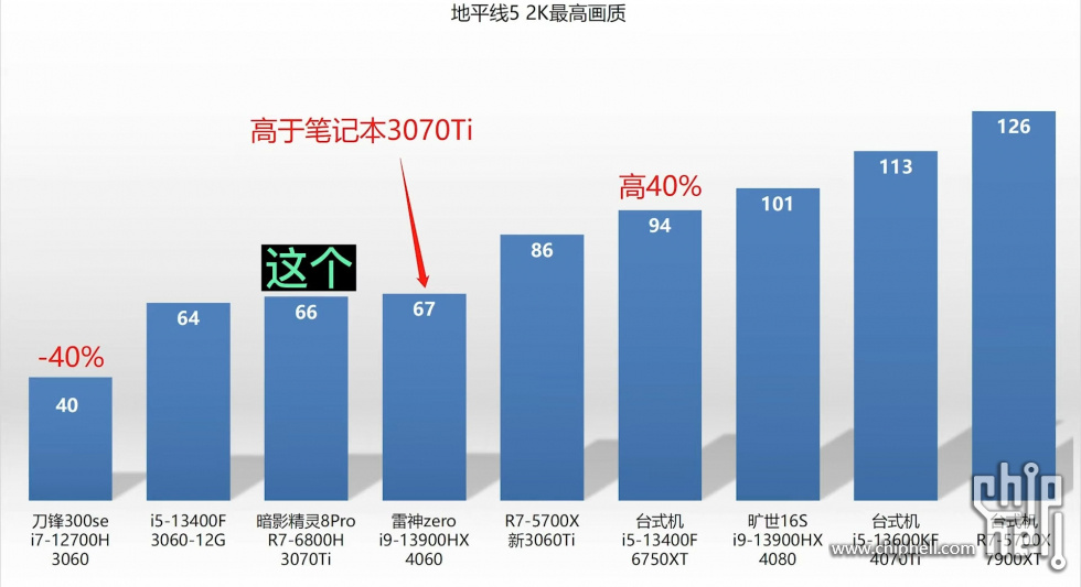 NVIDIA-RTX4060-LAPTOP-GPU-COMPARISON-3.jpg