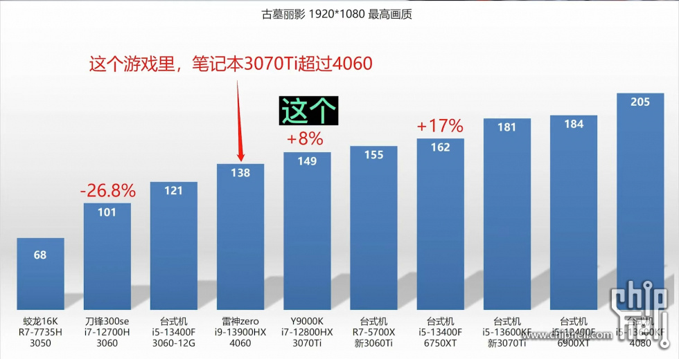 NVIDIA-RTX4060-LAPTOP-GPU-COMPARISON-5.jpg